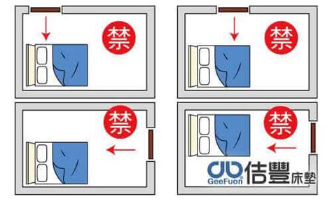 房間門打開看到床|臥室狹小「房門還居中」…怎麼擺都沖床！他求問：有方法改善嗎。